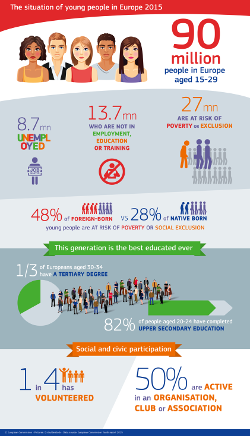 youth-report-infographic